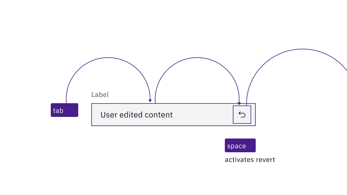 Diagram of revert keyboard interaction in an input