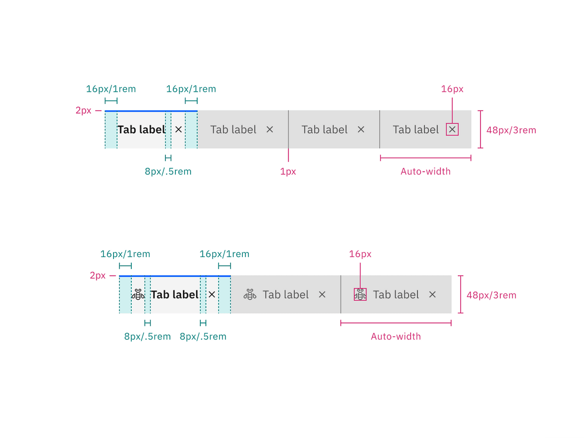 Structure and spacing measurements for dismissible contained tabs in px and rem