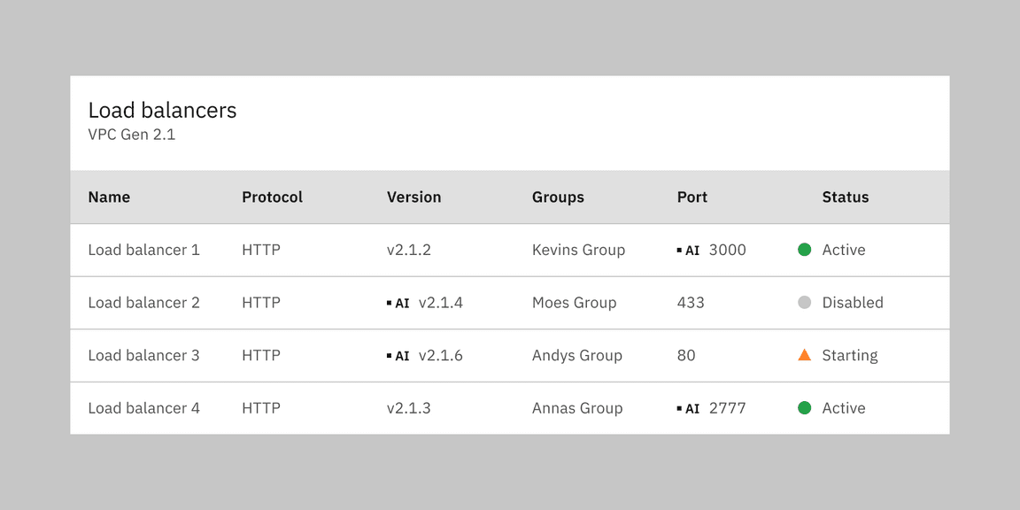 Example of a data table cell generated by AI represneted by the in-line AI slug